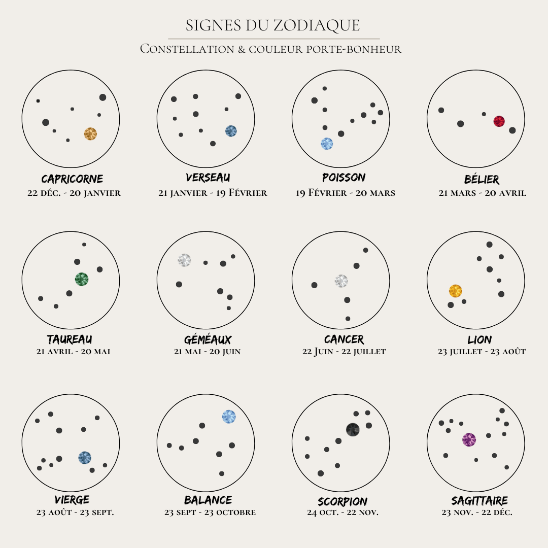 COLLIER SIGNE ASTROLOGIQUE