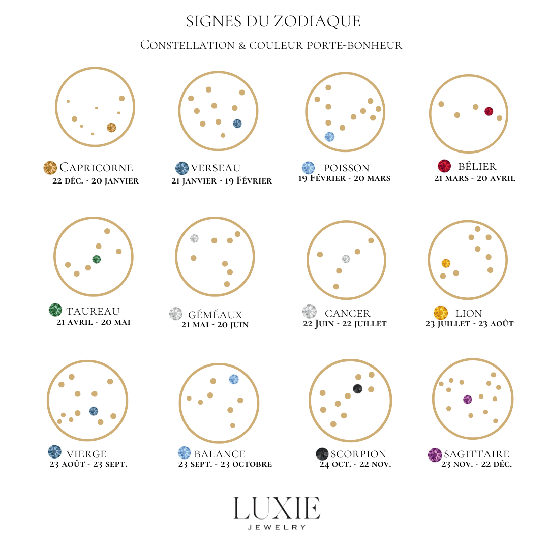 Création Luxie CHARMS CHARMS SIGNE ASTROLOGIQUE